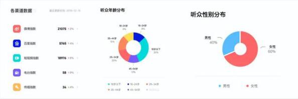 从音乐榜单到音乐大数据 “由你音乐榜”小程序