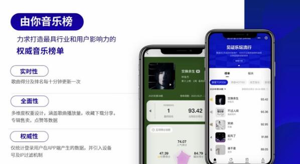 从音乐榜单到音乐大数据 “由你音乐榜”小程序