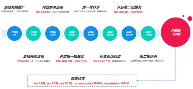 直播带货如何火爆全网?小程序直播战“疫”攻略在线分享