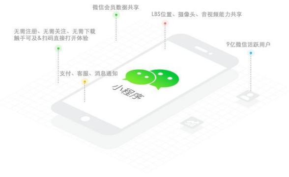 现在开发小程序还来得及吗?微购儿小程序为你科普