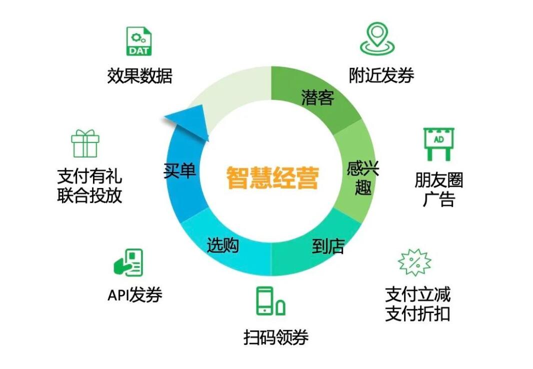 2020餐饮小程序助力传统餐饮行业的转型