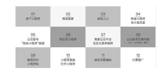 2020餐饮小程序助力传统餐饮行业的转型
