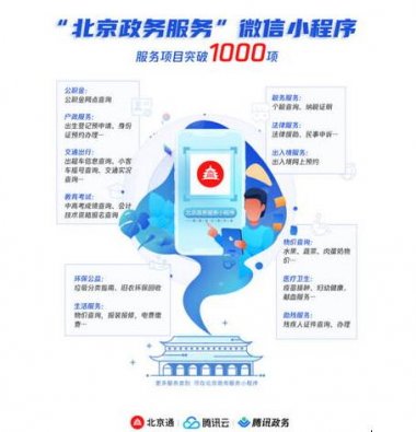 北京政务小程序服务突破千项,覆盖“衣食住行